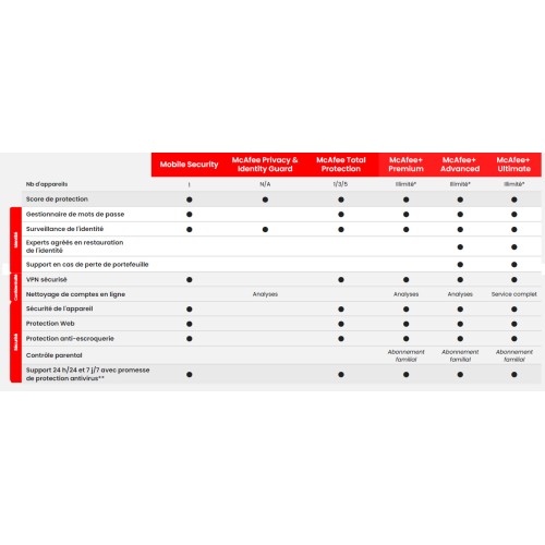 1 An 1 Appareil: McAfee Total Protection 2025 - 1 AN - 1 appareil