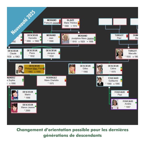 Généatique 2025 Prestige en téléchargement