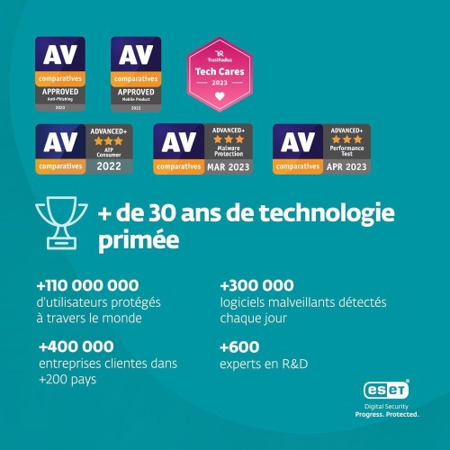 ESET Home Security Premium 2025 (anciennement Smart Security Premium)