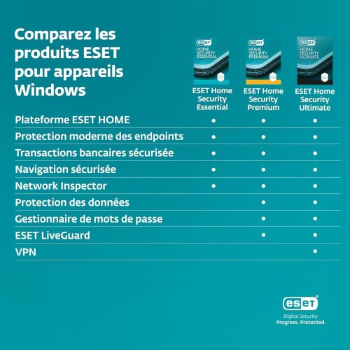 ESET Home Security Premium 2025 (anciennement Smart Security Premium)